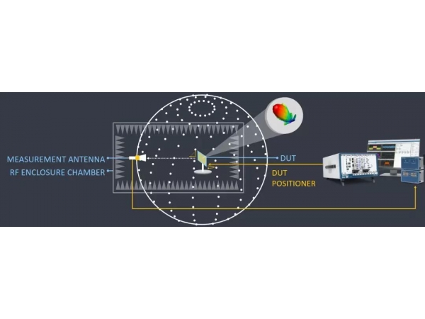 5G、IIoT、車聯網、衛星等研發測試技術風向，NIWeek2019全面透射